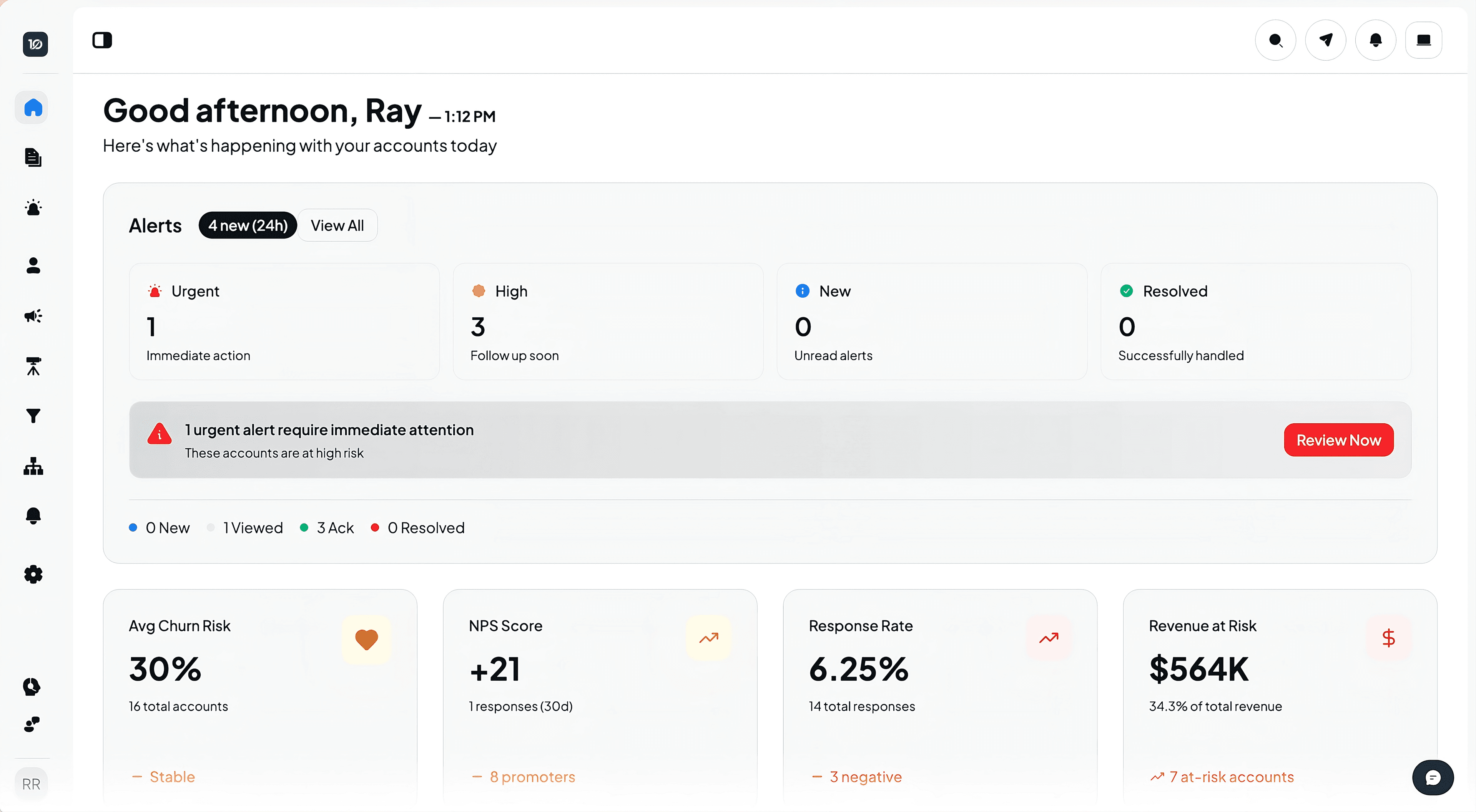 Dashboard screenshot showing churn trends