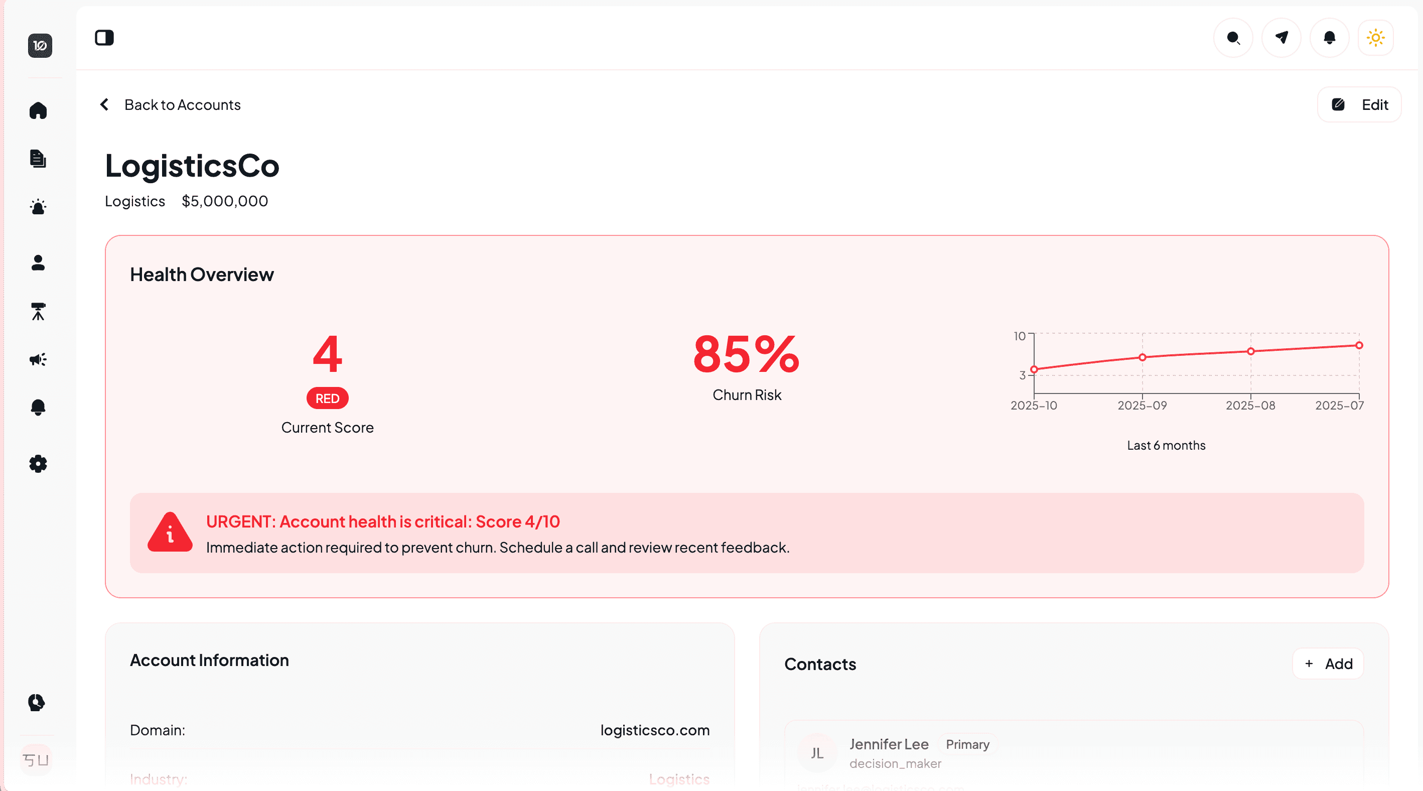 Dashboard screenshot showing a churning account that is at risk of leaving